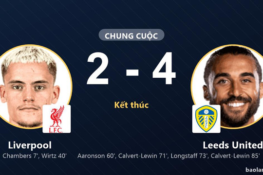 Leeds United ngược dòng hạ Liverpool trong màn rượt đuổi tại Chicago