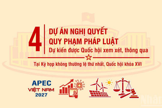 Bốn dự án nghị quyết quy phạm pháp luật dự kiến được xem xét, thông qua tại Kỳ họp không thường lệ thứ nhất, Quốc hội khóa XVI