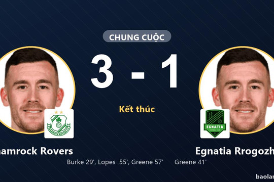 Shamrock Rovers thắng 3-1, Egnatia Rrogozhinë gục ngã tại Tallaght Stadium