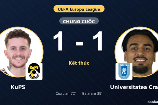KuPS và Universitatea Craiova chia điểm ở vòng loại Europa League