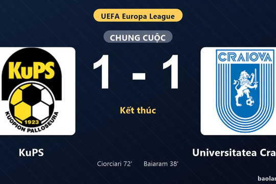 Thống kê trận đấu KuPS 1-1 Universitatea Craiova: Hai đội chia điểm