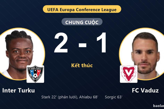 Inter Turku vượt qua FC Vaduz ở vòng loại thứ ba