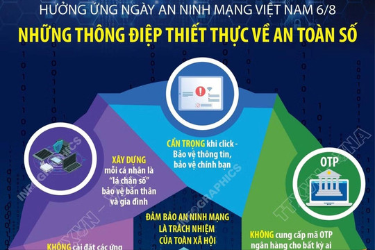 Hưởng ứng Ngày An ninh mạng Việt Nam: Những thông điệp thiết thực về an toàn số