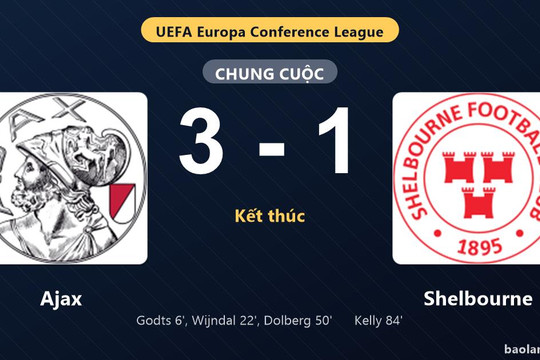 Thống kê trận đấu Ajax 3-1 Shelbourne: K. Dolberg tỏa sáng, Ajax giành trọn 3 điểm