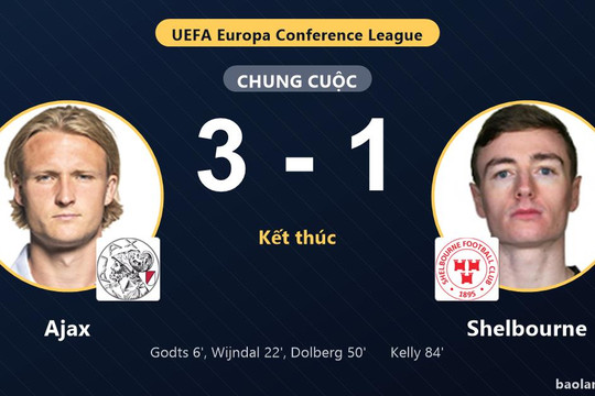 Ajax dẫn trước từ phút 6, Shelbourne thất bại ở vòng loại Conference League