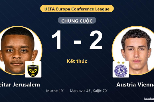Austria Vienna ngược dòng, Beitar Jerusalem nhận trái đắng ở vòng loại
