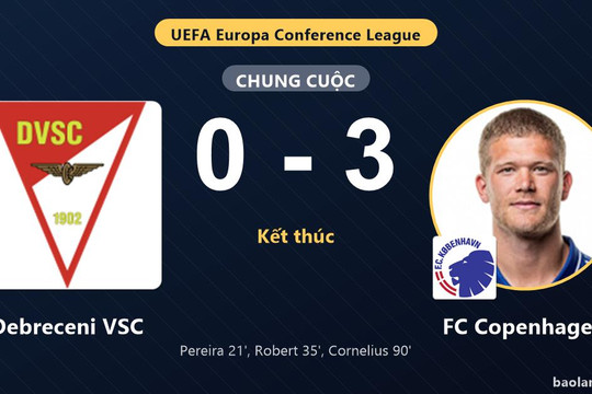 FC Copenhagen thắng đậm, Debreceni VSC thất thế ở vòng loại