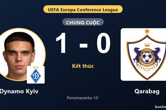 Dynamo Kyiv vượt qua Qarabag, Qarabag trắng tay ở vòng loại thứ ba