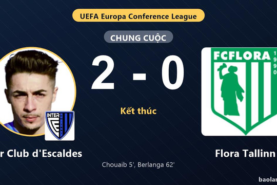 Inter Club d'Escaldes thắng trận, Flora Tallinn lỡ nhịp ở vòng loại châu Âu