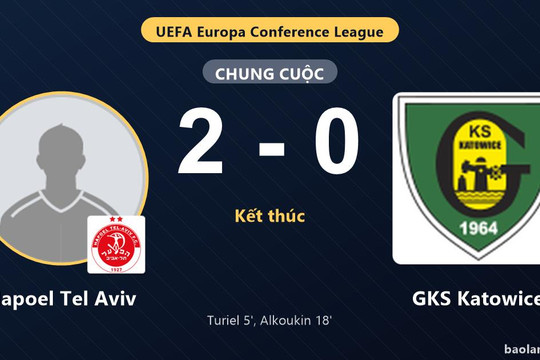 Hapoel Tel Aviv thắng đậm, GKS Katowice thất thế ở vòng loại thứ ba