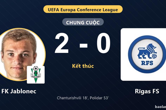 FK Jablonec tạo lợi thế, Rīgas FS lâm vào thế bất lợi