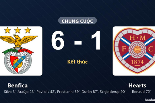 Thống kê trận đấu Benfica 6-1 Hearts: Benfica thắng đậm thuyết phục
