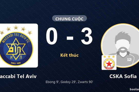 CSKA Sofia thắng đậm, Maccabi Tel Aviv nhận trái đắng tại Europa League