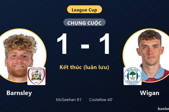 Ngược dòng hạ Wigan trên chấm luân lưu, Barnsley đi tiếp tại League Cup