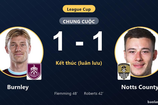 Ngược dòng hạ Notts County trên chấm luân lưu, Burnley đi tiếp, Notts County dừng bước