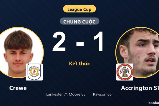 Hạ Accrington ST 2-1, Crewe giành vé đi tiếp tại League Cup