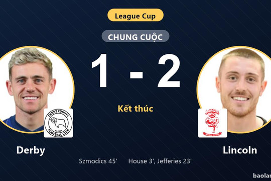 Thắng Derby 2-1 tại Pride Park, Lincoln đi tiếp, tiễn chủ nhà khỏi League Cup