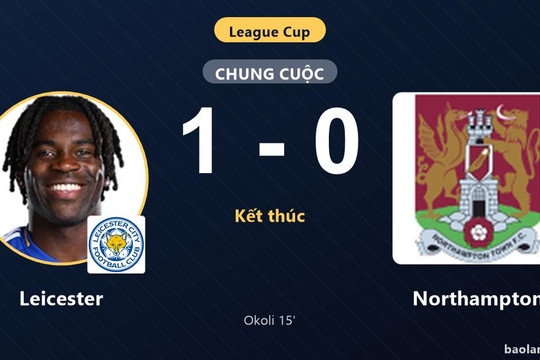 Hạ Northampton 1-0, Leicester giành vé đi tiếp, tiễn đối thủ rời League Cup