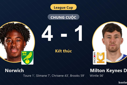 Thắng thuyết phục Milton Keynes Dons 4-1, Norwich đi tiếp tại League Cup