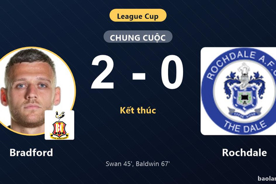 Hạ Rochdale 2-0, Bradford giành vé đi tiếp, tiễn đối thủ rời League Cup