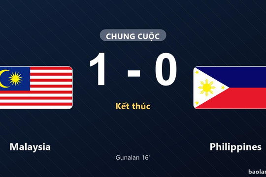 Thống kê trận đấu Malaysia 1-0 Philippines: Pavithran Gunalan tỏa sáng, Malaysia giành trọn 3 điểm