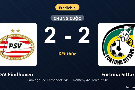 Thống kê trận đấu PSV Eindhoven 2-2 Fortuna Sittard: Màn rượt đuổi tỷ số mãn nhãn