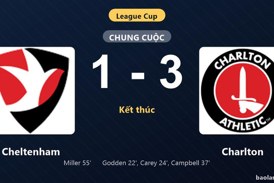 Thống kê trận đấu Cheltenham 1-3 Charlton: T. Campbell tỏa sáng, Charlton giành chiến thắng, đi tiếp