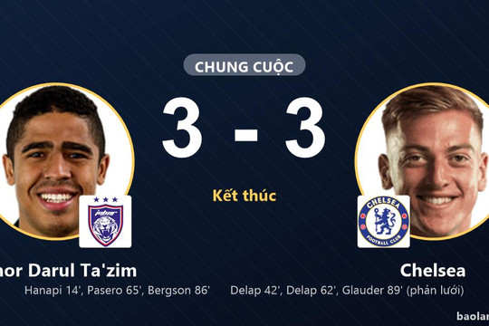 Johor Darul Ta'zim và Chelsea chia điểm sau màn rượt đuổi tỷ số kịch tính