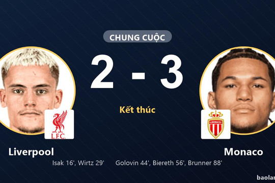 Dẫn trước hai bàn, Liverpool gục ngã trước màn ngược dòng ngoạn mục của Monaco