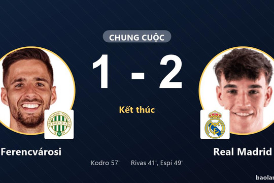 Rượt đuổi bất thành trước Real Madrid, Ferencvárosi chấp nhận thất bại 1-2 trên sân nhà