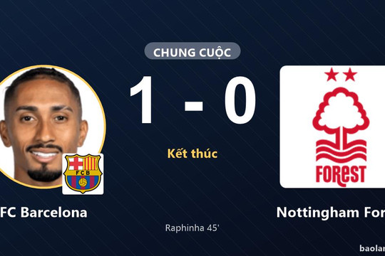 Raphinha lập công, FC Barcelona đánh bại Nottingham Forest tại Camp Nou