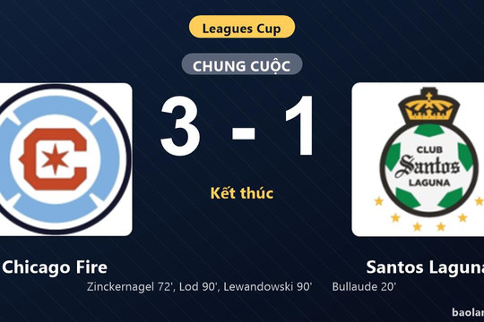Thống kê trận đấu Chicago Fire 3-1 Santos Laguna: Chicago Fire ngược dòng ngoạn mục