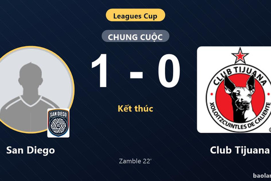 Đánh bại Club Tijuana 1-0, San Diego hưởng niềm vui trọn vẹn trên sân Snapdragon