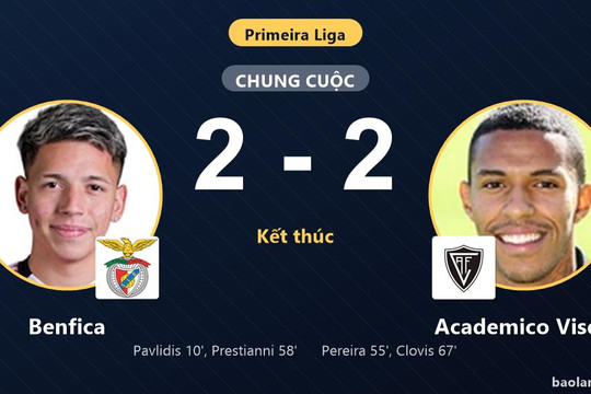 Rượt đuổi tỷ số kịch tính, Benfica bị Academico Viseu cầm hòa ngày ra quân