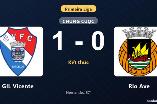 Thống kê trận đấu GIL Vicente 1-0 Rio Ave: H. Hernandez tỏa sáng, GIL Vicente giành trọn 3 điểm