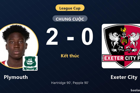 Thắng Exeter City 2-0, Plymouth giành vé đi tiếp tại League Cup, đối thủ chính thức bị loại