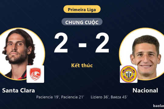 Santa Clara đánh mất lợi thế hai bàn, chia điểm với Nacional tại Primeira Liga