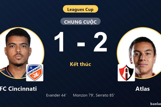 Thua ngược Atlas 1-2 tại sân nhà, FC Cincinnati ôm hận ở vòng bảng Leagues Cup
