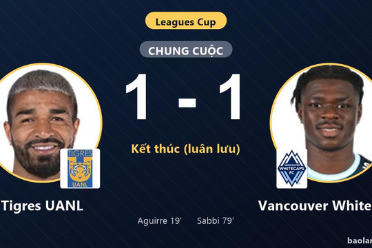 Thắng nghẹt thở trên chấm luân lưu, Tigres UANL khuất phục Vancouver Whitecaps ở Leagues Cup