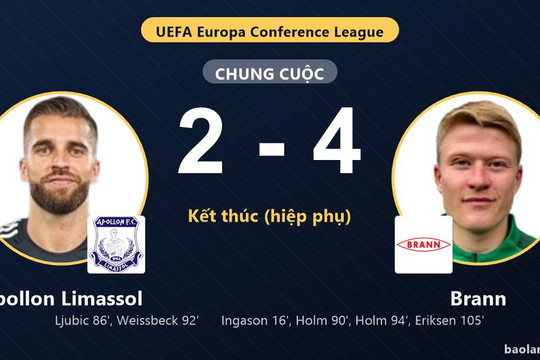 Brann vượt qua Apollon Limassol 4-2 trong màn rượt đuổi tỷ số nghẹt thở