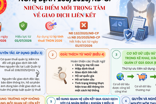 Nghị định 255/2026/NĐ-CP: Những điểm mới trọng tâm về giao dịch liên kết