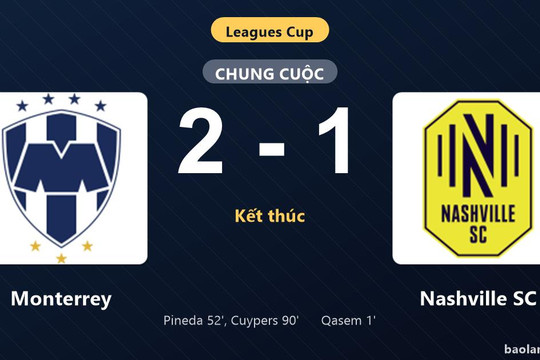 Thống kê trận đấu Monterrey 2-1 Nashville SC: Monterrey ngược dòng ngoạn mục