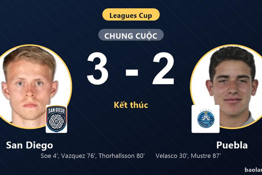 Rượt đuổi tỷ số nghẹt thở, San Diego đánh bại Puebla tại Leagues Cup