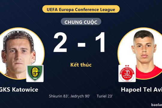 Bị Hapoel Tel Aviv dẫn trước, GKS Katowice ngược dòng thắng 2-1 đầy kịch tính