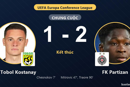 Thua ngược FK Partizan 1-2, FK Tobol Kostanay nếm trái đắng trên sân nhà