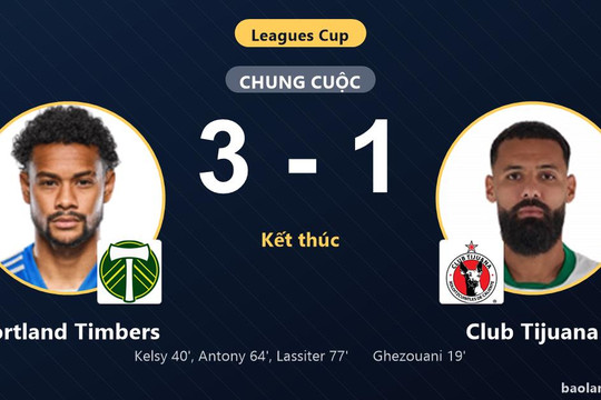 Bị Club Tijuana dẫn trước, Portland Timbers ngược dòng thắng 3-1 tại Leagues Cup