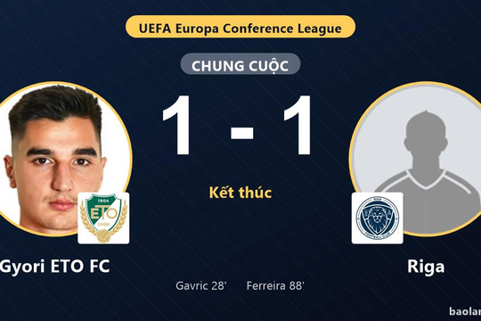 Đánh mất lợi thế phút 88, Gyori ETO FC chia điểm tiếc nuối cùng Riga