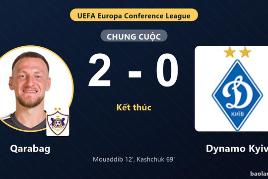 Quật ngã Dynamo Kyiv 2-0, Qarabag khiến đại diện Ukraine lâm vào thế khó