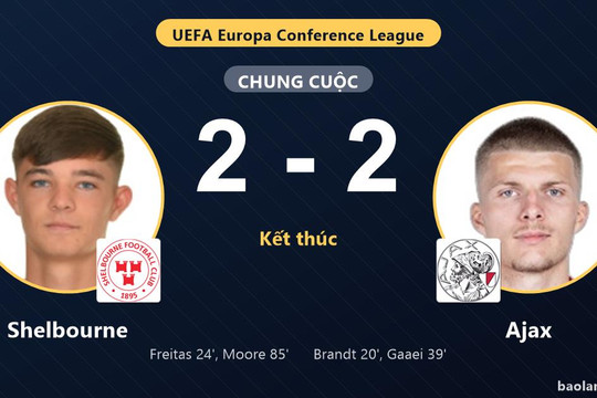 Hai lần rượt đuổi tỷ số, Shelbourne xuất sắc cầm hòa Ajax tại Tolka Park