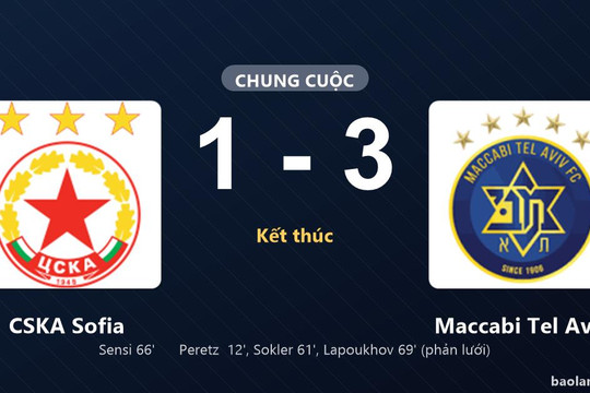 Thống kê trận đấu CSKA Sofia 1-3 Maccabi Tel Aviv: Ester Sokler tỏa sáng, Maccabi Tel Aviv giành trọn 3 điểm